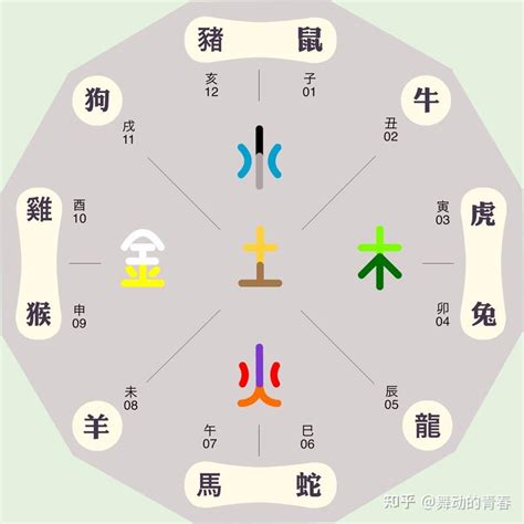 时辰 五行|时辰对应五行属性 时辰对应五行属性表